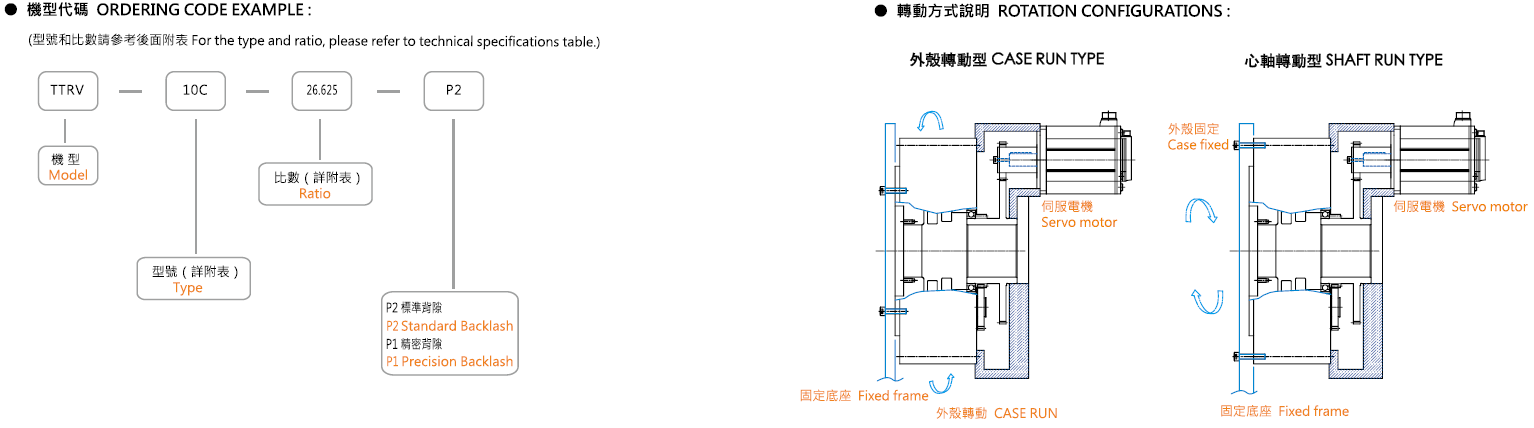 订购说明